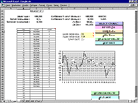 Table showing stress levels and test results, graphical visualization